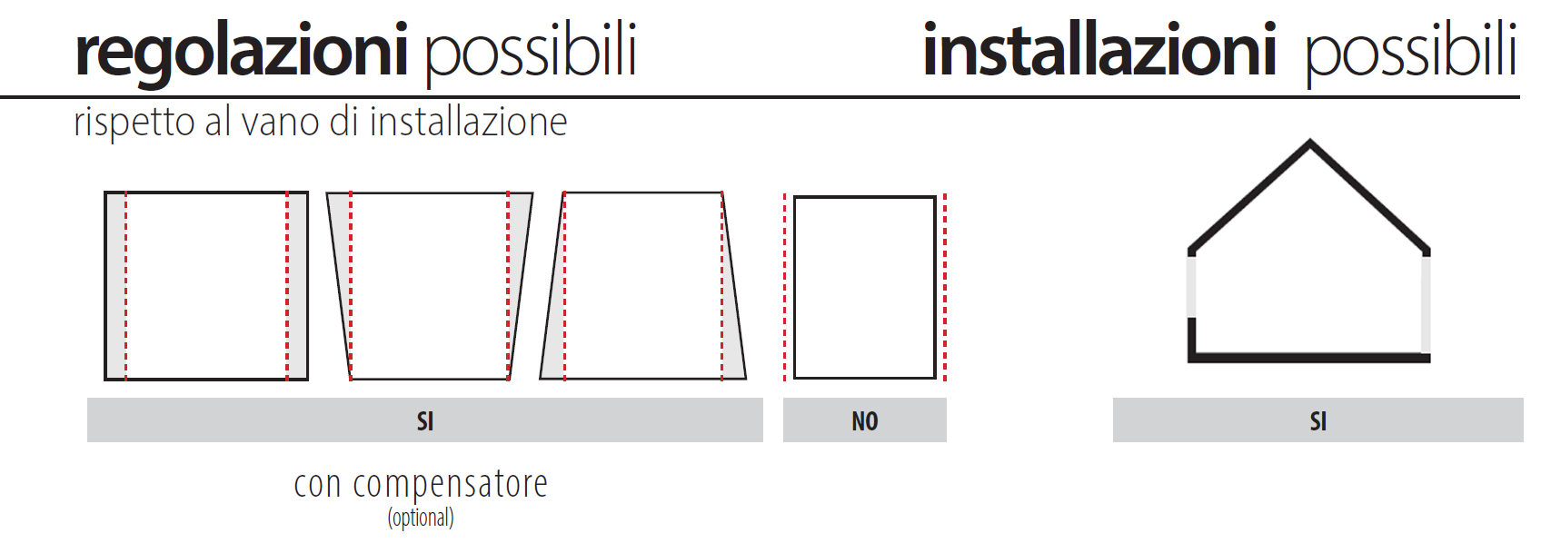 regolazioni poassibili laura